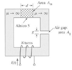 907_air-gap flux density.jpg